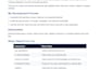 develop android app using kotlin and jetpack compose